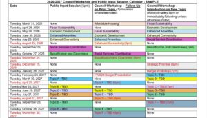 Council to consider changes to its committee of the whole format